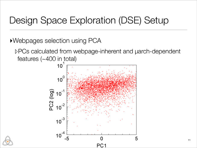 ▹PCs calculated from webpage-inherent and µarch-dependent
features (~400 in total)
Design Space Exploration (DSE) Setup
11
▸Webpages selection using PCA
10-4
10-3
10-2
10-1
100
101
PC2 (log)
-5 0 5
PC1
