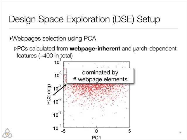 ▹PCs calculated from webpage-inherent and µarch-dependent
features (~400 in total)
▹PCs calculated from webpage-inherent and µarch-dependent
features (~400 in total)
Design Space Exploration (DSE) Setup
11
▸Webpages selection using PCA
10-4
10-3
10-2
10-1
100
101
PC2 (log)
-5 0 5
PC1
dominated by
# webpage elements

