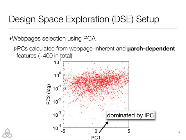 ▹PCs calculated from webpage-inherent and µarch-dependent
features (~400 in total)
▹PCs calculated from webpage-inherent and µarch-dependent
features (~400 in total)
▹PCs calculated from webpage-inherent and µarch-dependent
features (~400 in total)
Design Space Exploration (DSE) Setup
11
▸Webpages selection using PCA
10-4
10-3
10-2
10-1
100
101
PC2 (log)
-5 0 5
PC1
dominated by IPC
