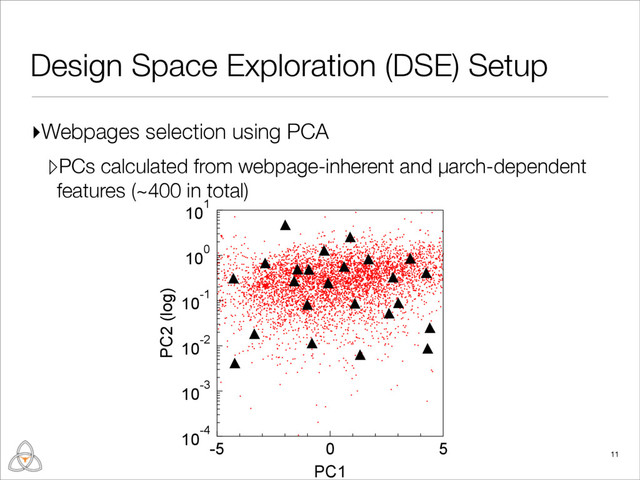 ▹PCs calculated from webpage-inherent and µarch-dependent
features (~400 in total)
10-4
10-3
10-2
10-1
100
101
PC2 (log)
-5 0 5
PC1
Design Space Exploration (DSE) Setup
11
▸Webpages selection using PCA
