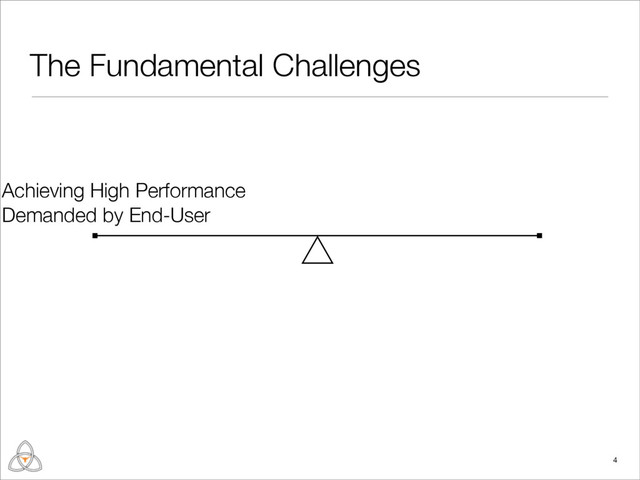 The Fundamental Challenges
4
Achieving High Performance
Demanded by End-User
