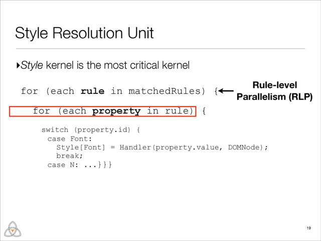 ▸Style kernel is the most critical kernel
Style Resolution Unit
19
for (each rule in matchedRules) {
for (each property in rule) {
switch (property.id) {
case Font:
Style[Font] = Handler(property.value, DOMNode);
break;
case N: ...}}}
Rule-level
Parallelism (RLP)
