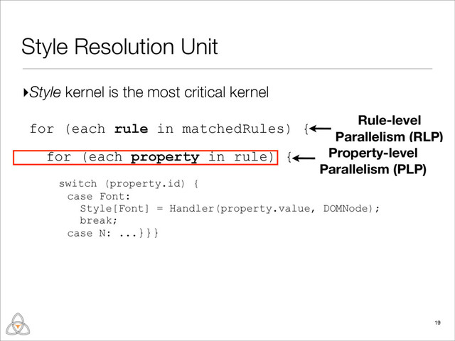 ▸Style kernel is the most critical kernel
Style Resolution Unit
19
for (each rule in matchedRules) {
for (each property in rule) {
switch (property.id) {
case Font:
Style[Font] = Handler(property.value, DOMNode);
break;
case N: ...}}}
Rule-level
Parallelism (RLP)
Property-level
Parallelism (PLP)
