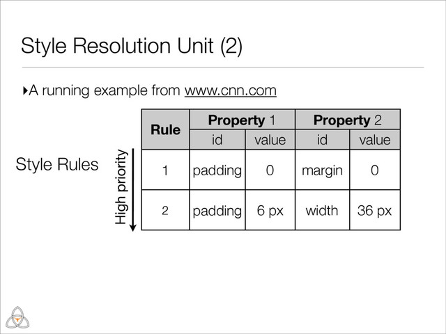 ▸A running example from www.cnn.com
Style Resolution Unit (2)
Rule
Property 1
Property 1 Property 2
Property 2
Rule
id value id value
1 padding 0 margin 0
2 padding 6 px width 36 px
Style Rules padding 0
width
6 px 36 px
margin 0
High priority
