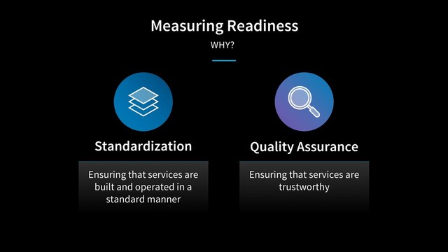 Measuring Readiness
WHY?
Ensuring that services are
built and operated in a
standard manner
Standardization
Ensuring that services are
trustworthy
Quality Assurance
