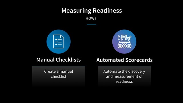 Measuring Readiness
HOW?
Create a manual
checklist
Manual Checklists
Automate the discovery
and measurement of
readiness
Automated Scorecards
