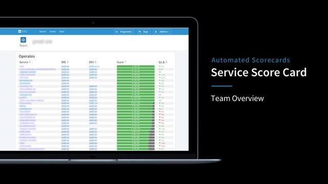 Team Overview
Service Score Card
Automated Scorecards
