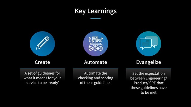 Key Learnings
A set of guidelines for
what it means for your
service to be ‘ready’
Create
Automate the
checking and scoring
of these guidelines
Automate
Set the expectation
between Engineering/
Product/ SRE that
these guidelines have
to be met
Evangelize
