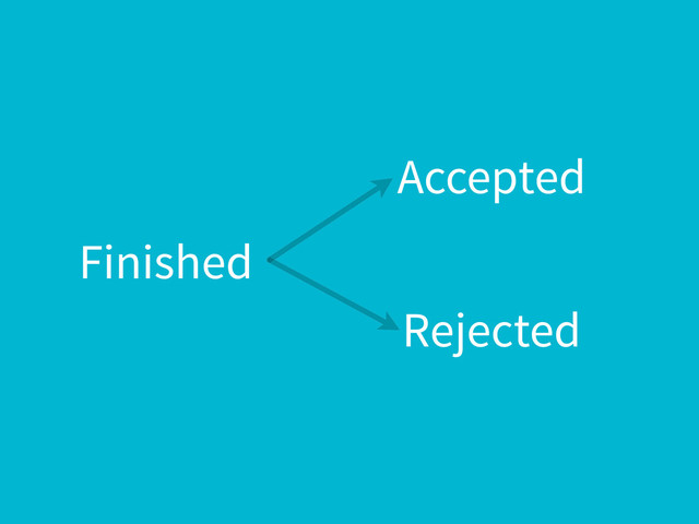 Finished
Accepted
Rejected
