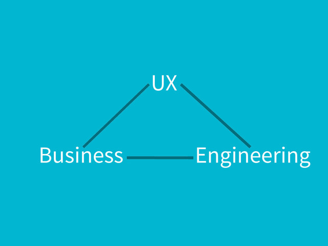 Business
UX
Engineering
