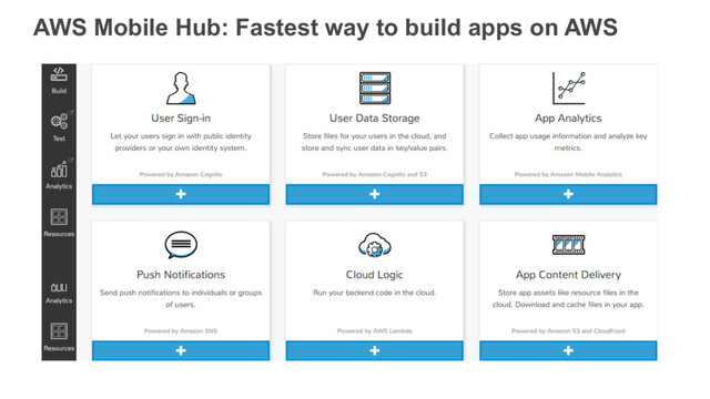 AWS Mobile Hub: Fastest way to build apps on AWS
