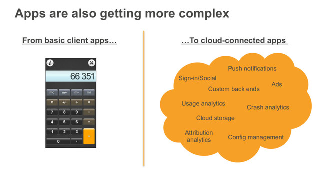 Apps are also getting more complex
…To cloud-connected apps
From basic client apps…
Sign-in/Social
Push notifications
Usage analytics
Cloud storage
Crash analytics
Ads
Attribution
analytics Config management
Custom back ends

