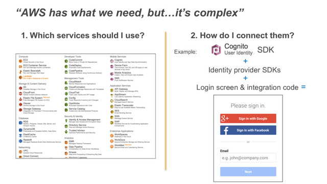 “AWS has what we need, but…it’s complex”
1. Which services should I use? 2. How do I connect them?
Identity provider SDKs
+
=
Example:
Login screen & integration code
+
SDK
