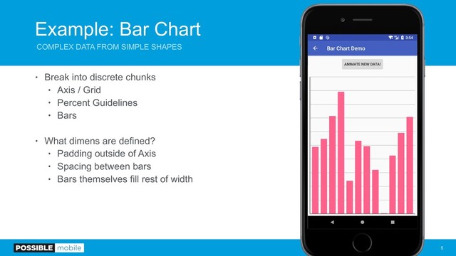 Example: Bar Chart
COMPLEX DATA FROM SIMPLE SHAPES
• Break into discrete chunks
• Axis / Grid
• Percent Guidelines
• Bars
• What dimens are defined?
• Padding outside of Axis
• Spacing between bars
• Bars themselves fill rest of width
!5
