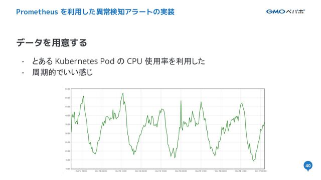 40
- とある Kubernetes Pod の CPU 使用率を利用した
- 周期的でいい感じ
データを用意する
Prometheus を利用した異常検知アラートの実装
40
