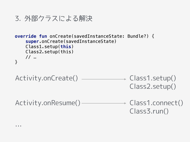 3. 外部クラスによる解決
Activity.onCreate()
override fun onCreate(savedInstanceState: Bundle?) { 
super.onCreate(savedInstanceState) 
Class1.setup(this)
Class2.setup(this)
// … 
}
Class1.setup()
Class2.setup()
Activity.onResume() Class1.connect()
Class3.run()
…
