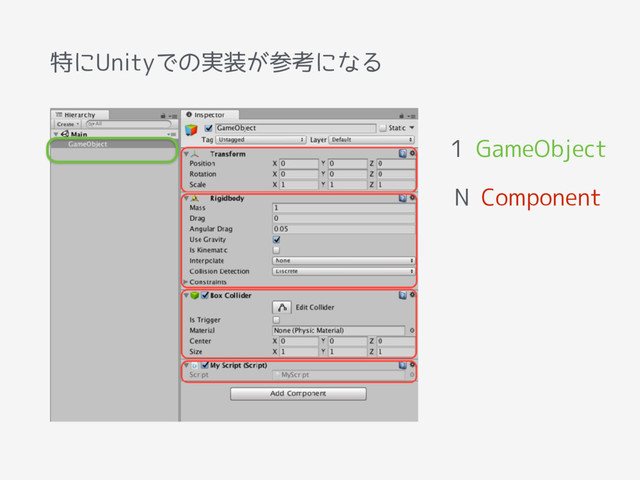 特にUnityでの実装が参考になる
1 GameObject
N Component
