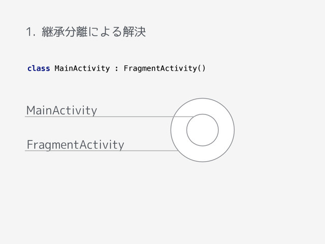 1. 継承分離による解決
MainActivity
FragmentActivity
class MainActivity : FragmentActivity()
