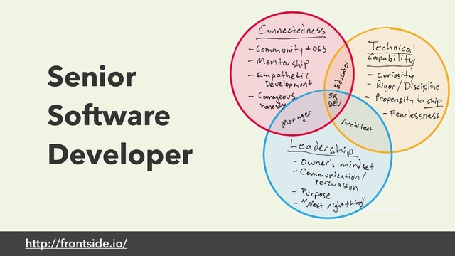 http://frontside.io/
Senior
Software
Developer
