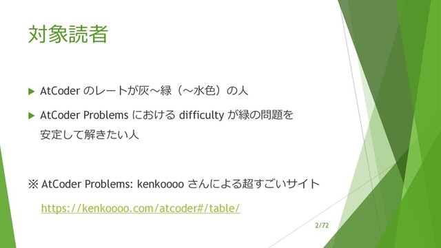 /72
対象読者
u AtCoder のレートが灰〜緑（〜⽔⾊）の⼈
u AtCoder Problems における difficulty が緑の問題を
安定して解きたい⼈
※ AtCoder Problems: kenkoooo さんによる超すごいサイト
https://kenkoooo.com/atcoder#/table/
2
