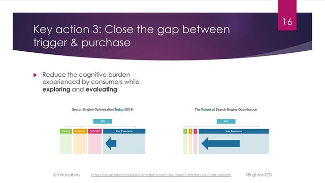Key action 3: Close the gap between
trigger & purchase
u Reduce the cognitive burden
experienced by consumers while
exploring and evaluating
@florianelbers
16
https://de.slideshare.net/kloeckner/behemoth-seo-search-strategy-for-huge-websites #BrightonSEO
