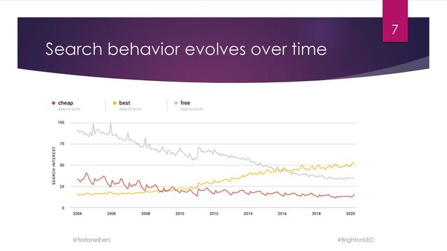 Search behavior evolves over time
@florianelbers
7
#BrightonSEO
