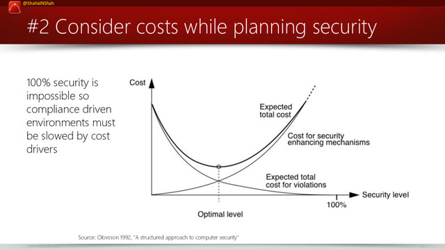 www.netspective.com 25
@ShahidNShah
#2 Consider costs while planning security
100% security is
impossible so
compliance driven
environments must
be slowed by cost
drivers
Source: Olovsson 1992, “A structured approach to computer security”

