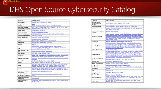 www.netspective.com 38
@ShahidNShah
DHS Open Source Cybersecurity Catalog
