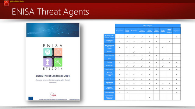 www.netspective.com 45
@ShahidNShah
ENISA Threat Agents
