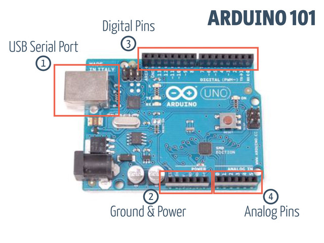 1
2
3
4
USB Serial Port
Ground & Power
Digital Pins
Analog Pins
ARDUINO 101
