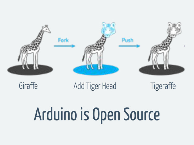 Giraffe Add Tiger Head Tigeraffe
Arduino is Open Source
