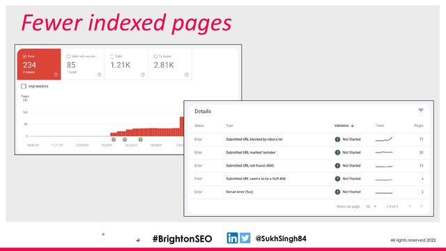 All rights reserved 2022
@SukhSingh84
#BrightonSEO
Fewer indexed pages
