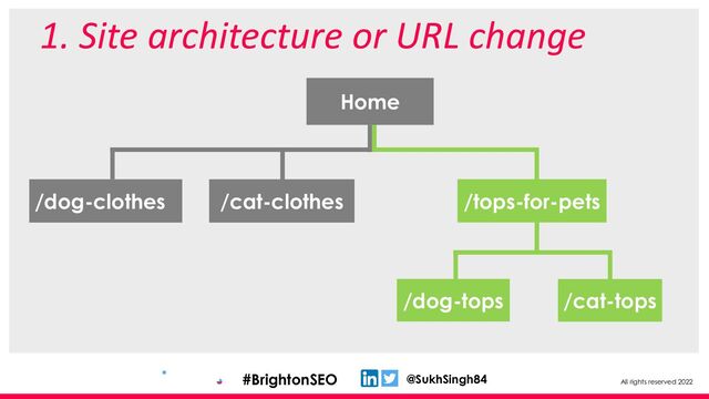 All rights reserved 2022
@SukhSingh84
#BrightonSEO
1. Site architecture or URL change
Home
/dog-tops /cat-tops
/dog-clothes /cat-clothes /tops-for-pets
