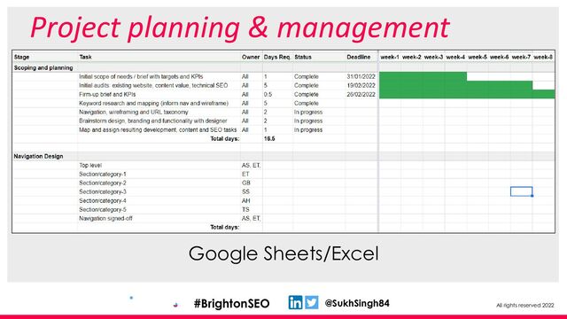 All rights reserved 2022
@SukhSingh84
#BrightonSEO
Project planning & management
Google Sheets/Excel
