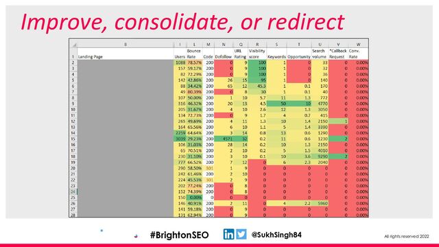 All rights reserved 2022
@SukhSingh84
#BrightonSEO
Improve, consolidate, or redirect
