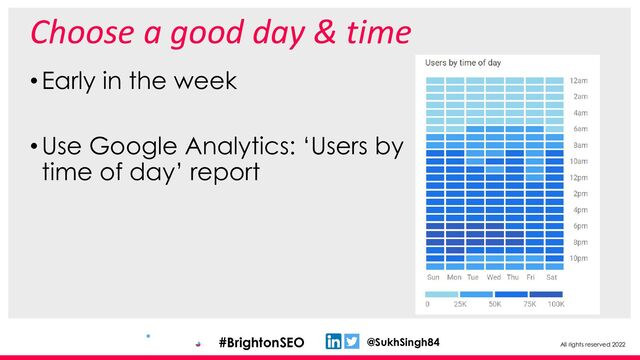 All rights reserved 2022
@SukhSingh84
#BrightonSEO
Choose a good day & time
•Early in the week
•Use Google Analytics: ‘Users by
time of day’ report
