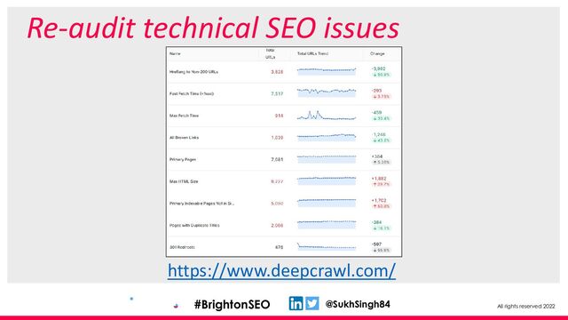 All rights reserved 2022
@SukhSingh84
#BrightonSEO
Re-audit technical SEO issues
https://www.deepcrawl.com/
