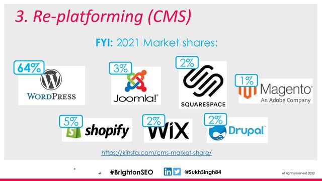 All rights reserved 2022
@SukhSingh84
#BrightonSEO
3. Re-platforming (CMS)
FYI: 2021 Market shares:
3%
5%
2%
2% 2%
1%
64%
https://kinsta.com/cms-market-share/
