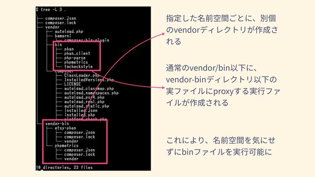 指定した名前空間ごとに、別個
のvendorディレクトリが作成さ
れる
通常のvendor/bin以下に、
vendor-binディレクトリ以下の
実ファイルにproxyする実⾏ファ
イルが作成される
これにより、名前空間を気にせ
ずにbinファイルを実⾏可能に
