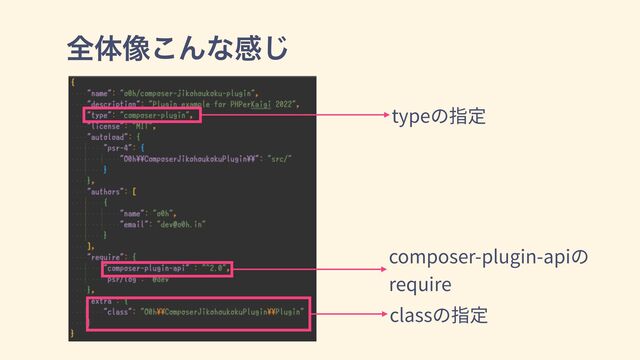 શମ૾͜Μͳײ͡
typeの指定
classの指定
composer-plugin-apiの
require
