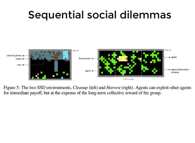 Sequential social dilemmas

