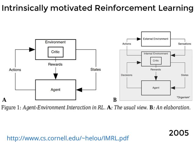 http://www.cs.cornell.edu/~helou/IMRL.pdf
Intrinsically motivated Reinforcement Learning
2005
