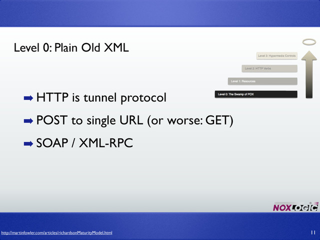 11
http://martinfowler.com/articles/richardsonMaturityModel.html
Level 0: Plain Old XML
➡ HTTP is tunnel protocol
➡ POST to single URL (or worse: GET)
➡ SOAP / XML-RPC
