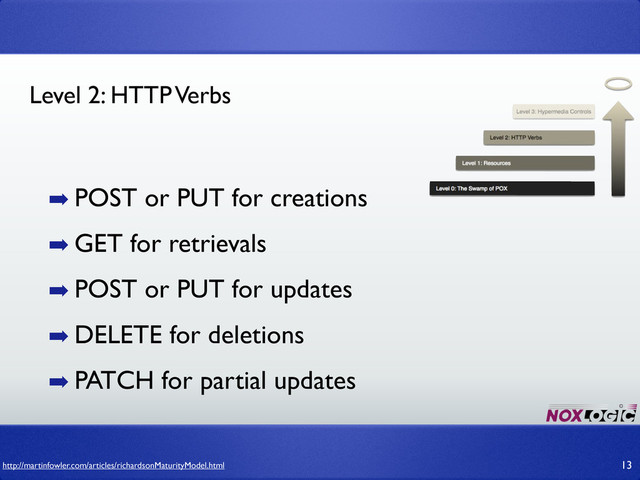 13
http://martinfowler.com/articles/richardsonMaturityModel.html
Level 2: HTTP Verbs
➡ POST or PUT for creations
➡ GET for retrievals
➡ POST or PUT for updates
➡ DELETE for deletions
➡ PATCH for partial updates
