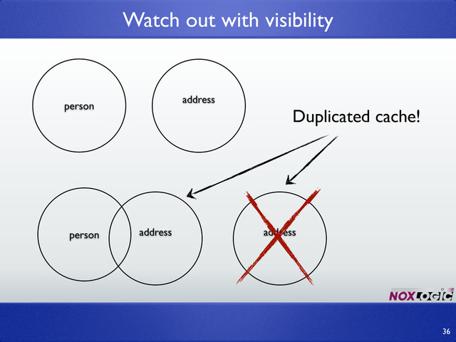 Watch out with visibility
36
person
address
person address address
Duplicated cache!
