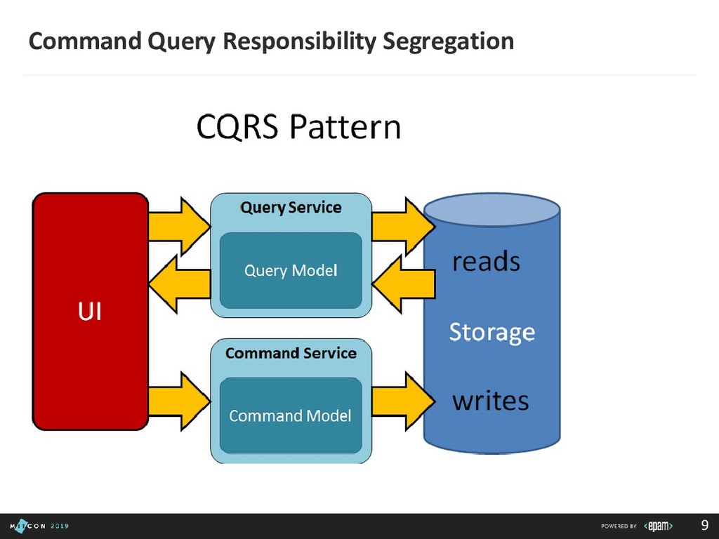 Command query