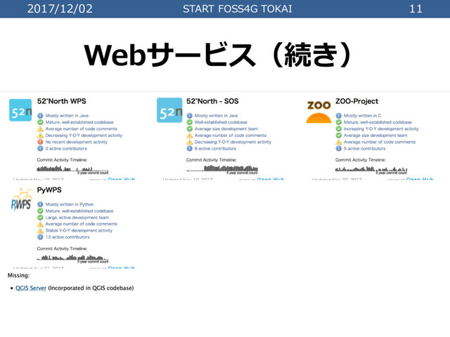 2017/12/02 START FOSS4G TOKAI 11
Webサービス（続き）
