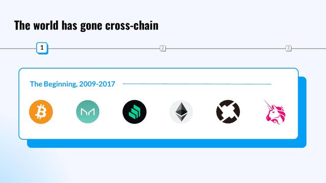 The world has gone cross-chain
The Beginning, 2009-2017
1 2 3
