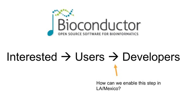 Interested à Users à Developers
How can we enable this step in
LA/Mexico?

