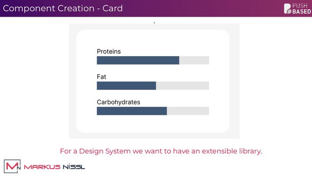 Component Creation - Card
For a Design System we want to have an extensible library.
